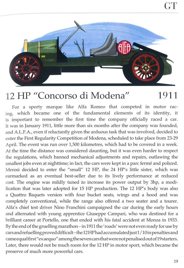 Alfa Romeo, All The Cars Fashion